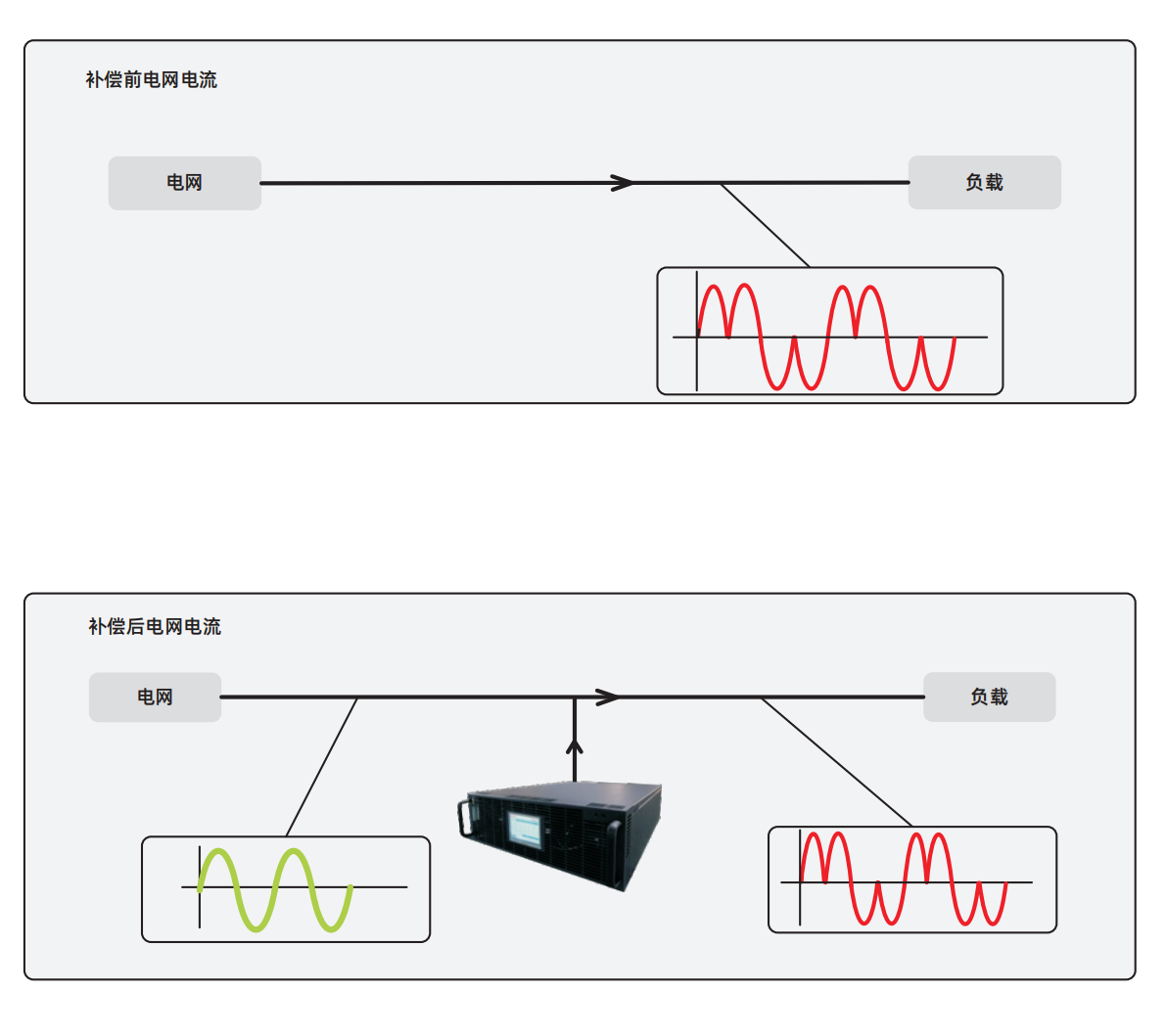 新一代电能质量控制产品V1.0.3_04.png