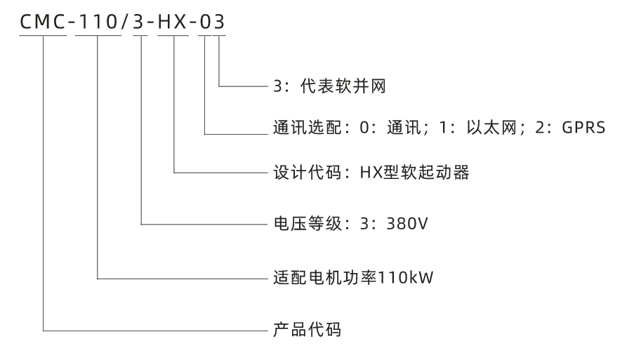 型号说明.png
