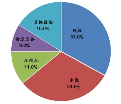 2014年变频器行业应该紧抓机遇(图1) 2014年变频器行业应该紧抓机遇(图1)