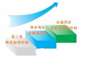 西驰变频器 西驰变频器