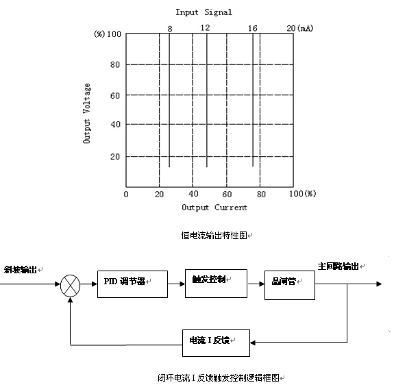 功率控制器控制方式（二）-恒流控制和恒功率控制（P反。(图1)
