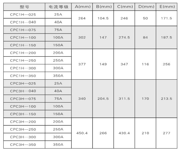 电力调整器、调功器、功率控制器如何选型？(图1)