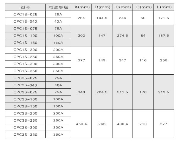 电力调整器、调功器、功率控制器如何选型？(图2)