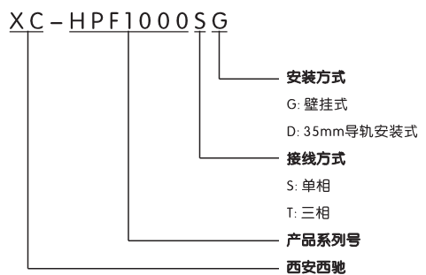 谐波；て(图1)
