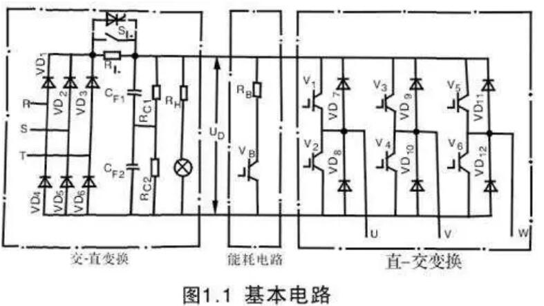 变频器为什么整流？(图1)