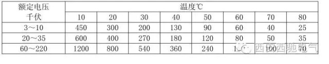 电气检修之45个一般电气知识(图2) 电气检修之45个一般电气知识(图2)