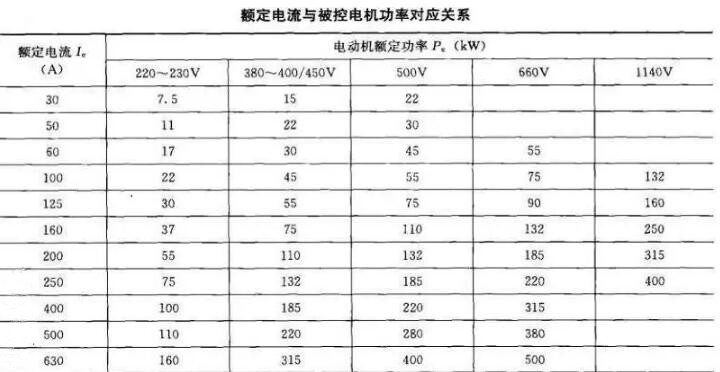 软起动器带载能力和容量如何选择？(图1)