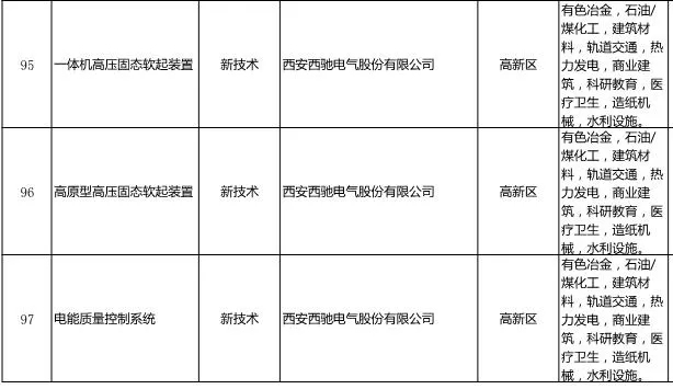 《西安工业新产品新技术推广应用指导目录》发布-888集团游戏官网名列其中(图1)