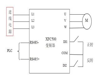 XFC500系列变频器在游乐设备中的应用(图2) XFC500系列变频器在游乐设备中的应用(图2)