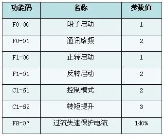 XFC500系列变频器在游乐设备中的应用(图3) XFC500系列变频器在游乐设备中的应用(图3)