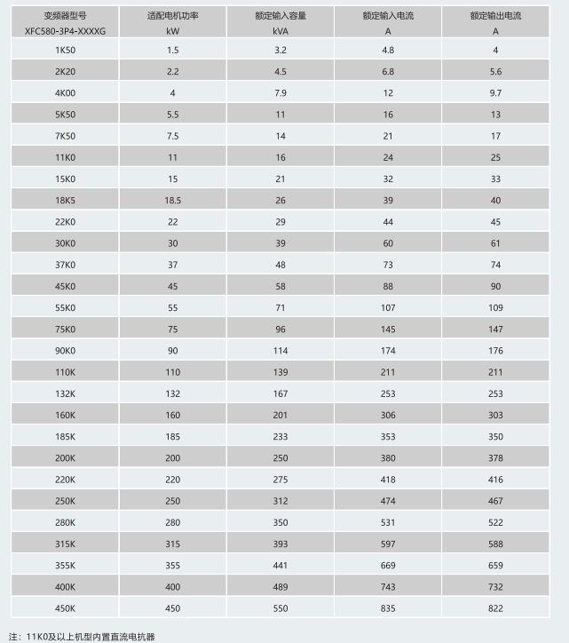 XFC580系列低压变频器(图1) XFC580系列低压变频器(图1)