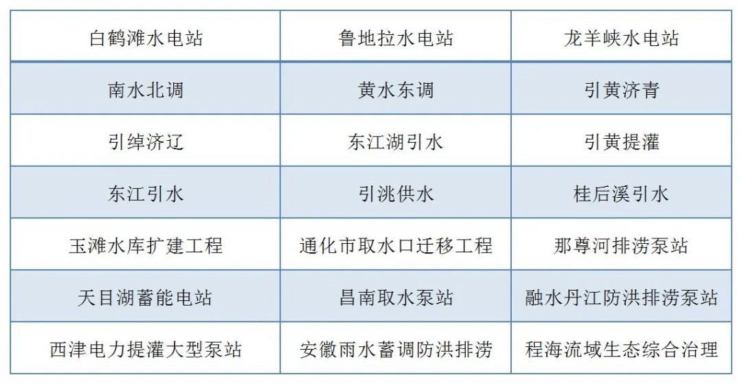 888集团游戏官网走进水利水电设计院开展技术交流(图7)
