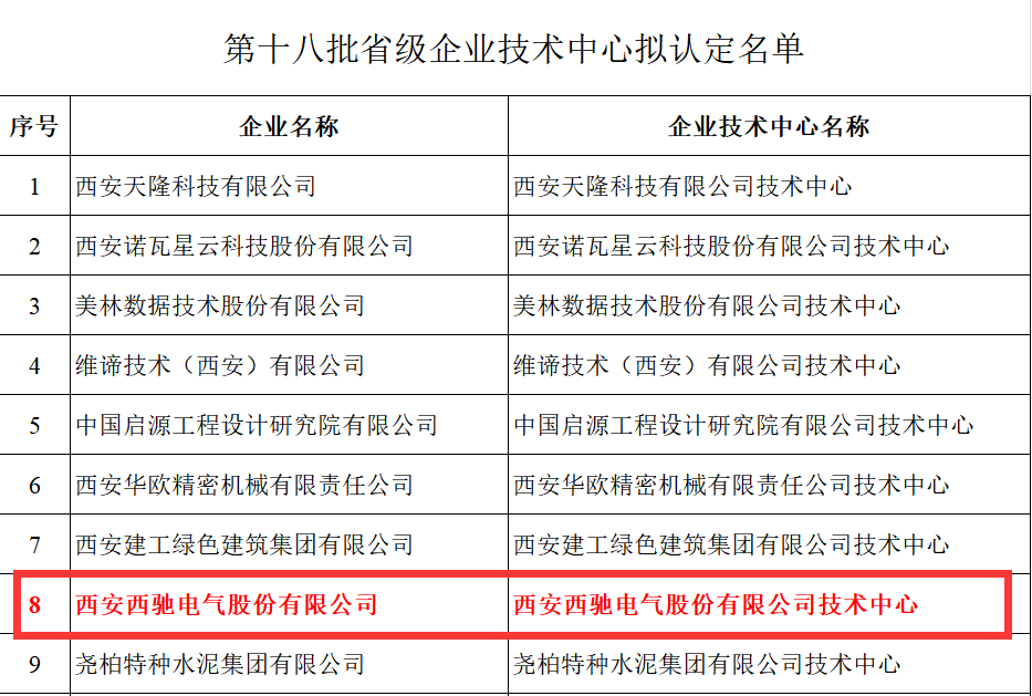 喜报!888集团游戏官网获评省级企业技术中心(图2) 喜报!888集团游戏官网获评省级企业技术中心(图2)