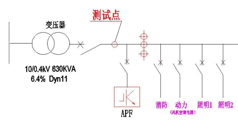 888集团游戏官网有源滤波器在商业综合体的应用(图1)