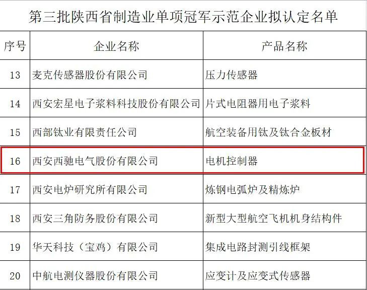 “陕西制造”排头兵——888集团游戏官网获批陕西省制造业单项冠军示范企业(图2)